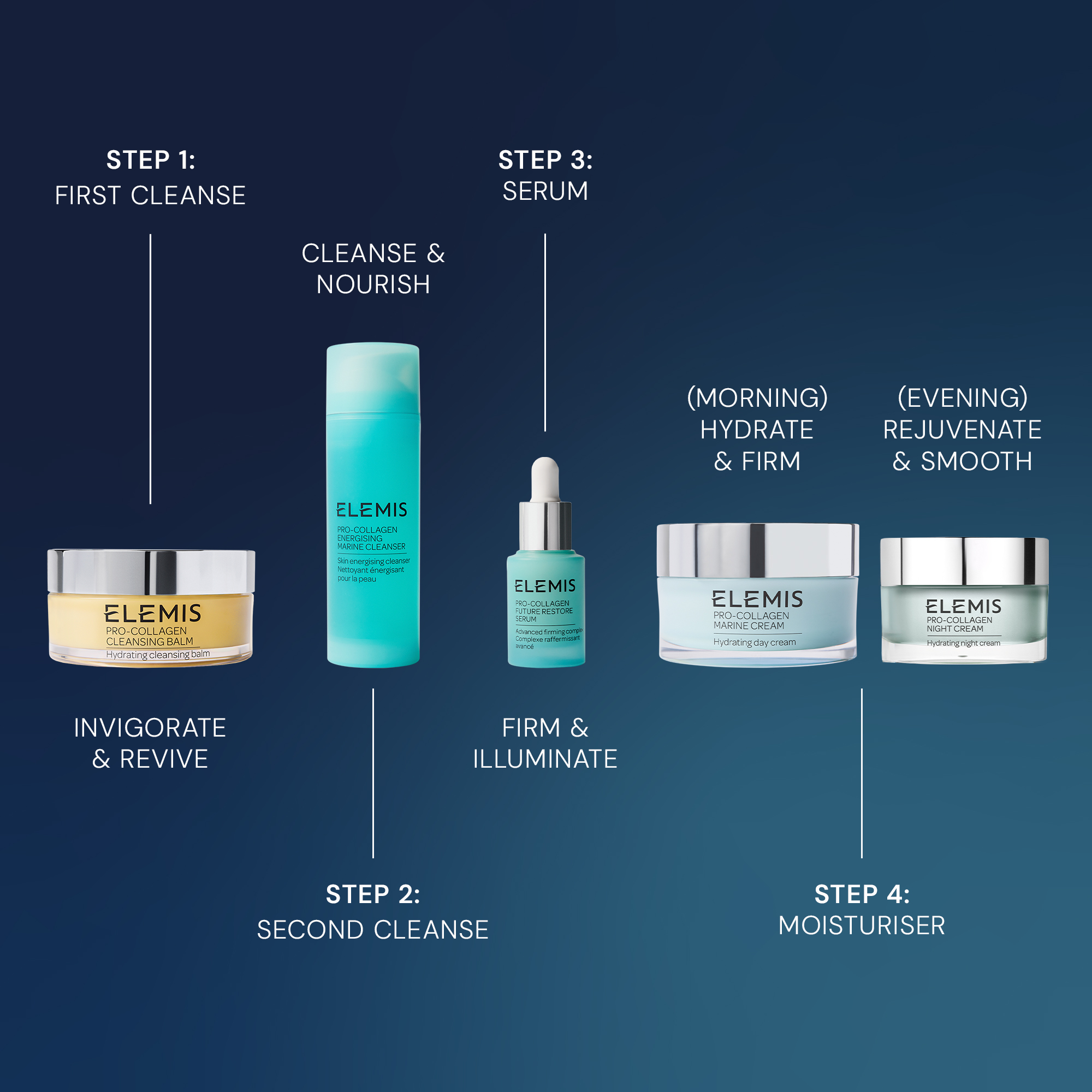 NEW Магія Про-Колаген для неперевершеного догляду ELEMIS The Magic of Pro-Collagen Kit